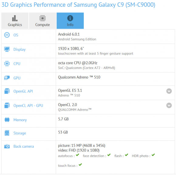 Огромный Samsung Galaxy C9 обрастает подробностями