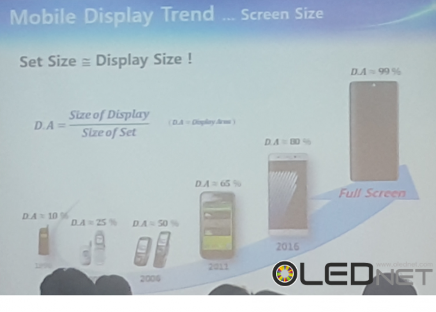 Samsung разрабатывает OLED-дисплей во всю переднюю панель для Galaxy S8