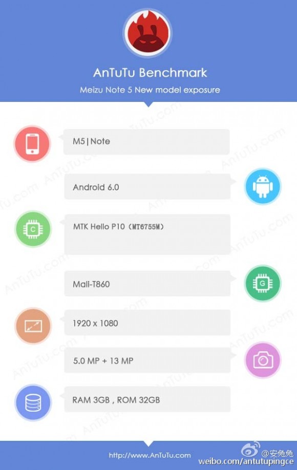 Смартфон Meizu M5 Note засветился в бенчмарках