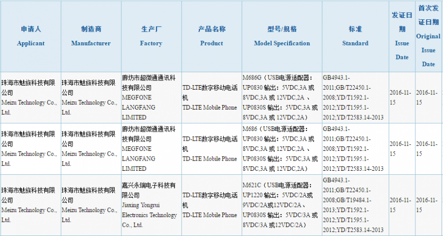 Смартфон Meizu Pro 6 Plus сертифицирован в Китае