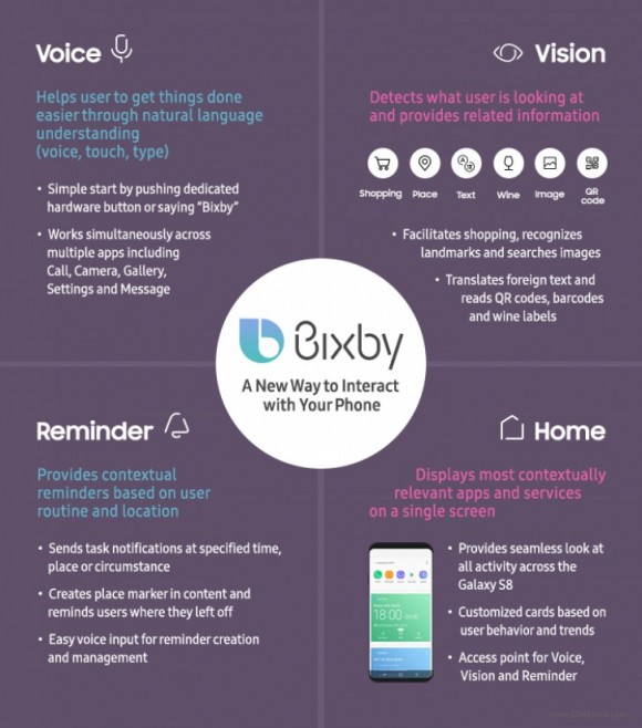 К релизу Bixby сможет понимать только американский английский и корейский