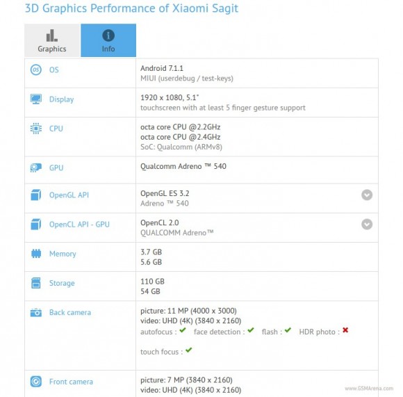 Xiaomi Mi 6 засветился в бенчмарке