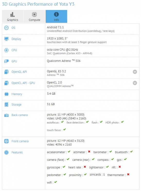 YotaPhone 3 засветился в GFXBench