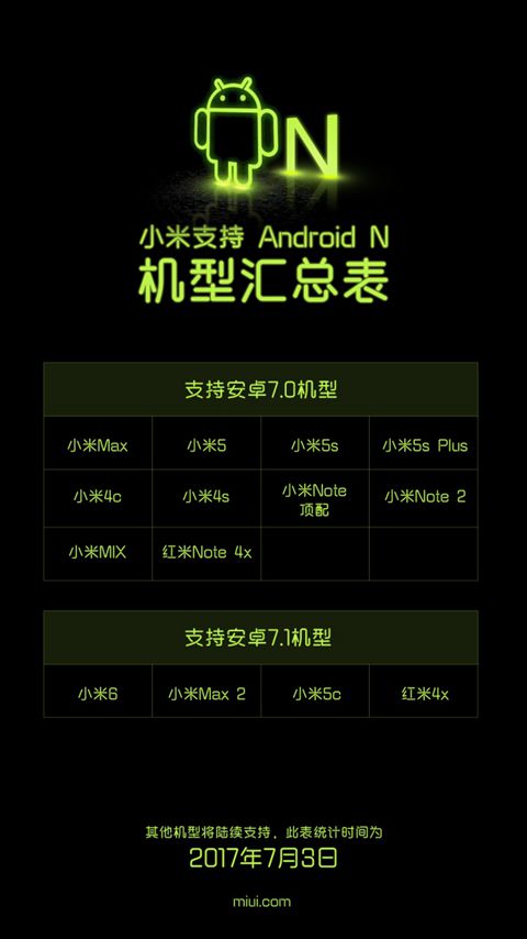 Xiaomi раскрыла планы по обновлению до Android Nougat