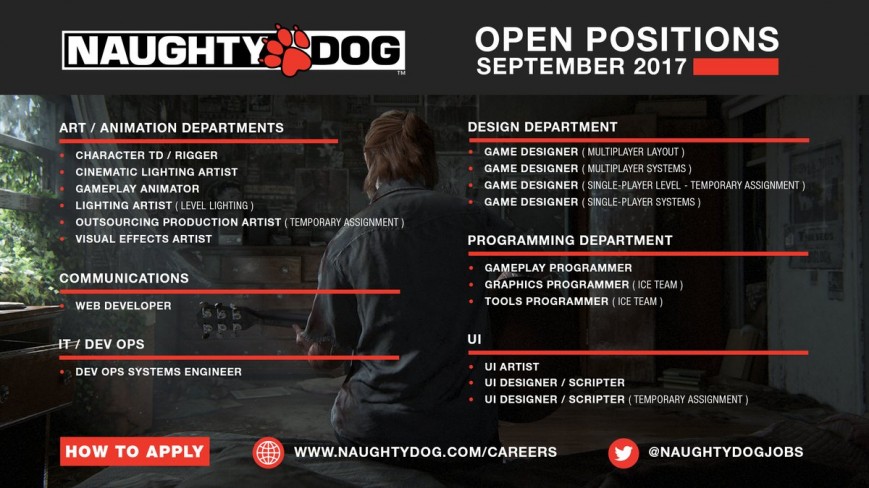 Naughty Dog набирает сотрудников для работы над The Last of Us: Part II
