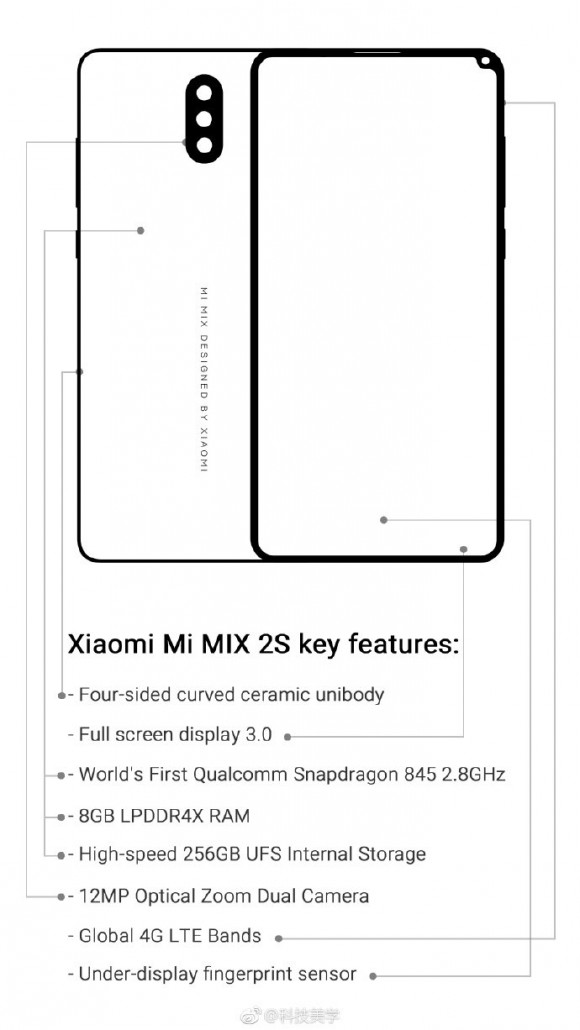 Xiaomi Mi MIX 2S обзаведется сканером отпечатков пальцев прямо в экране