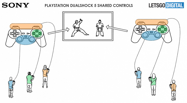 В PlayStation 5 одним геймпадом будут управлять три человека