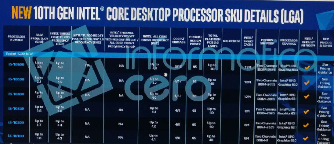 До анонса рассекречены характеристики новых процессоров Intel