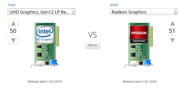 Новые процессоры со встроенной графикой Intel проиграли конкурентам от AMD