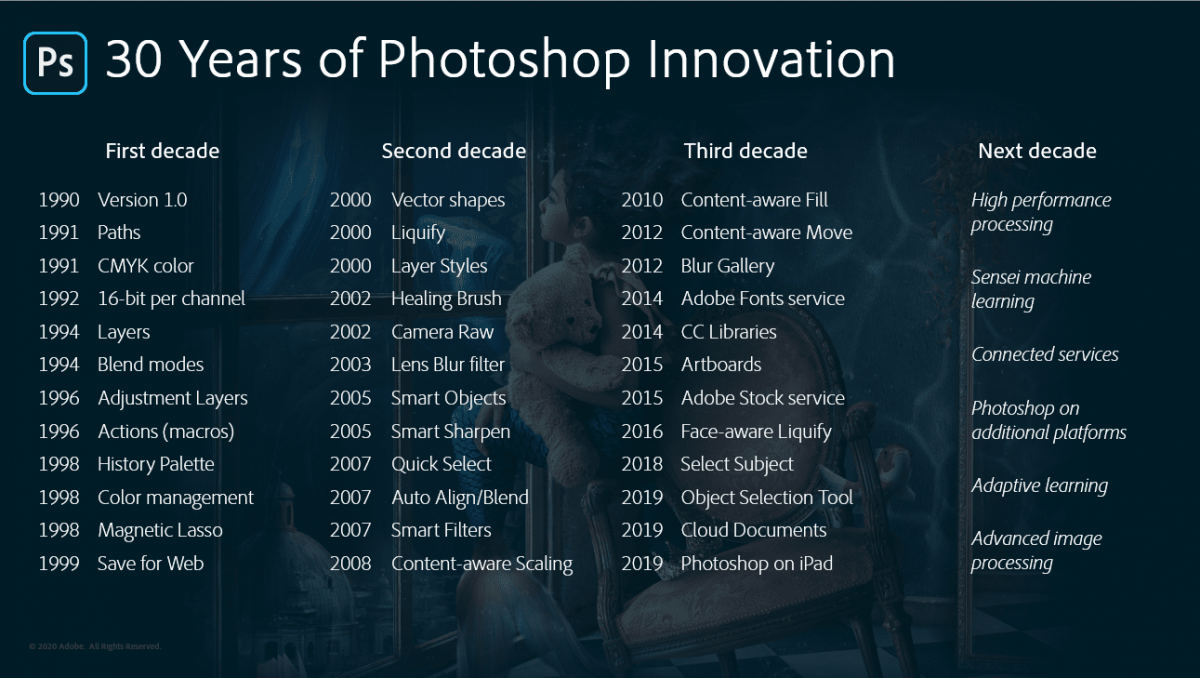 Легендарному Adobe Photoshop исполнилось 30 лет