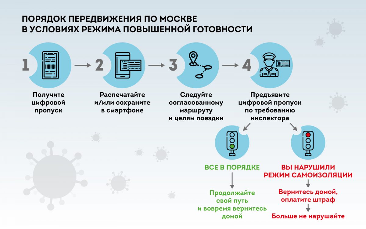 В Москве ввели систему цифровых пропусков для борьбы с распространением коронавируса