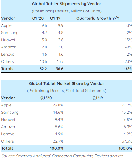 Опубликован рейтинг крупнейших производителей планшетов