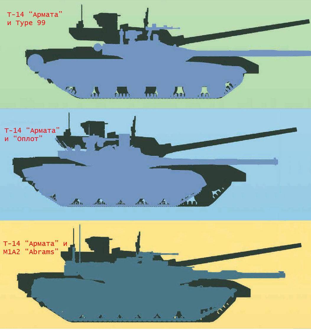 Сравнение танков. Танк т-14 Армата. Габариты танка т-14. Танк t14 схема. Т 14 сравнение размеров.