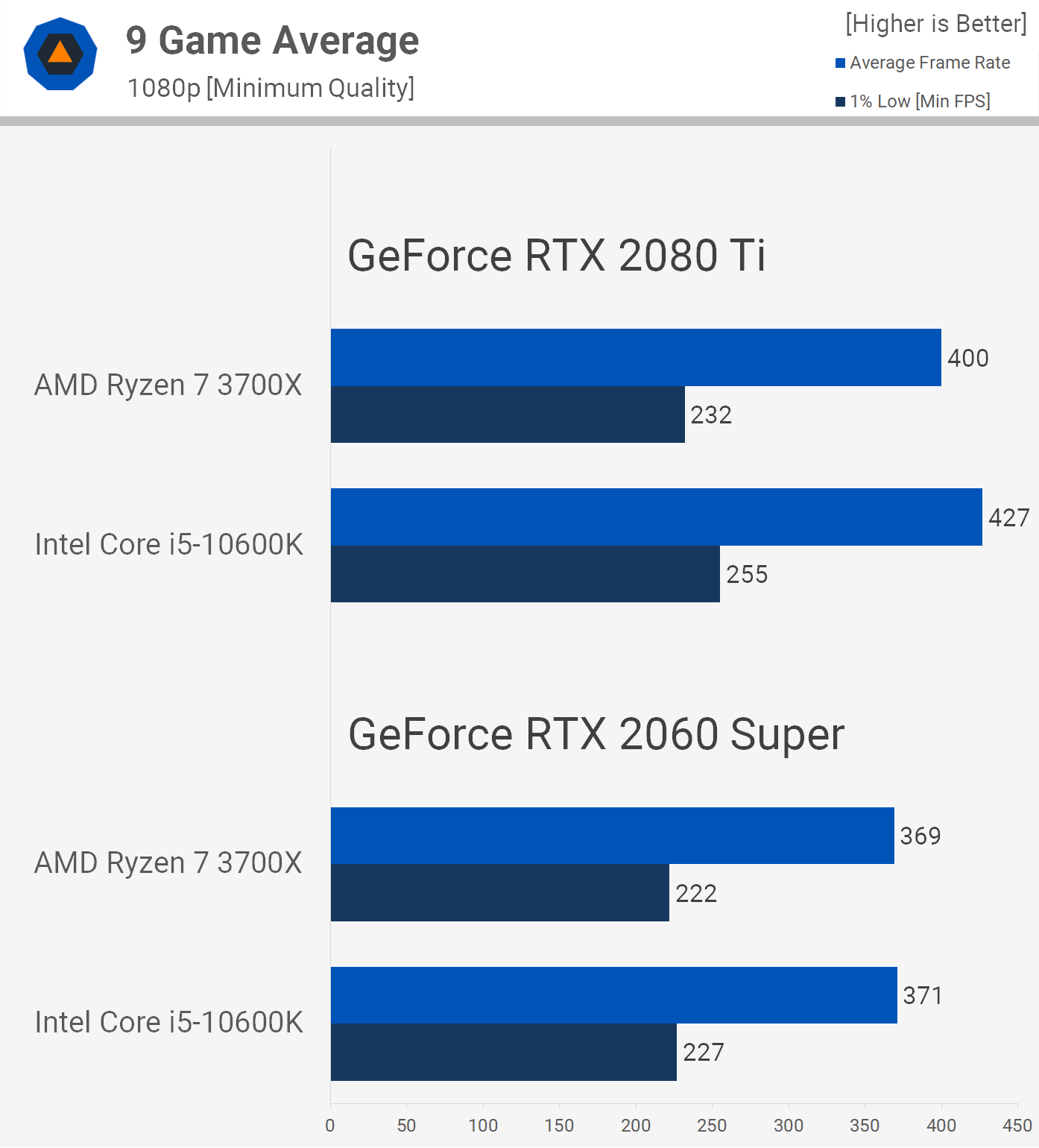 User amd. Intel vs AMD. Китайские процессоры vs Intel. Капитализация Intel and AMD. АМД процессоры по новой версии.