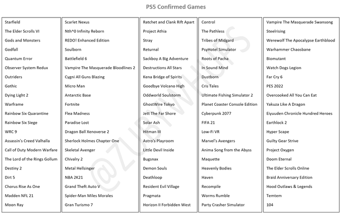 Перечислены 104 игры, которые можно будет запустить на PlayStation 5