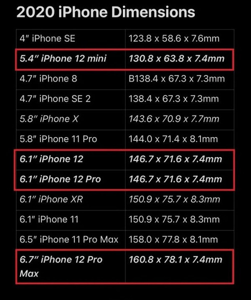 Грядущий iPhone 12 Pro Max назвали самым большим в истории Apple