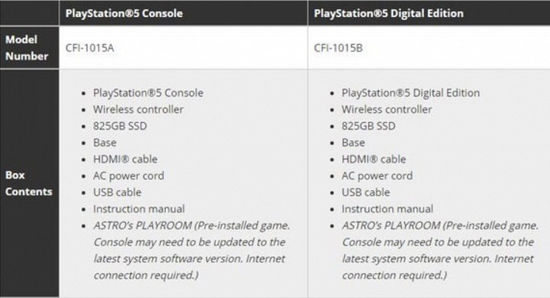 Раскрыта комплектация новейшей консоли PlayStation 5
