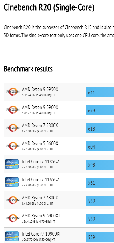 Протестированы все новые процессоры AMD Ryzen 5000