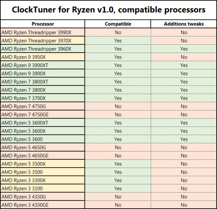 Создана программа для автоматического максимального разгона процессоров AMD Ryzen