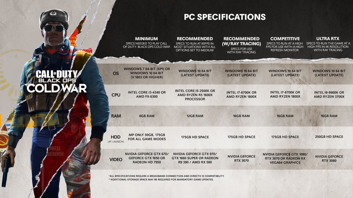Новая часть Call of Duty потребует процессор Core i9-9900K для игры на максимальной детализации