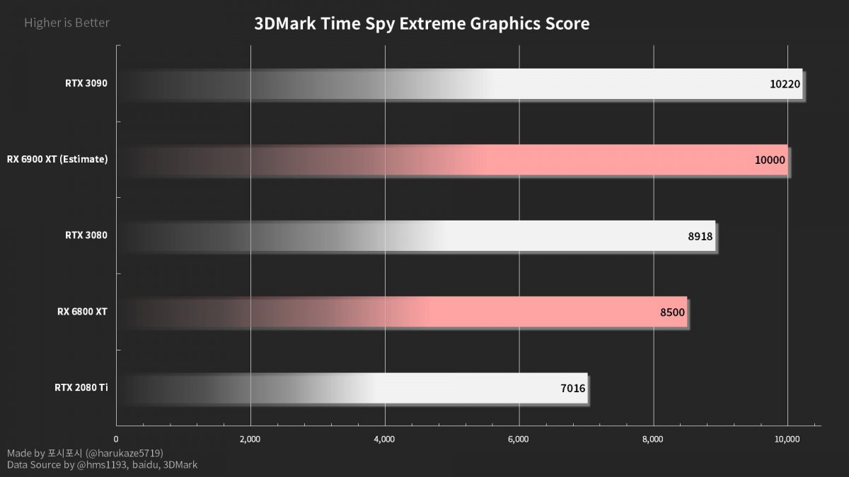 Новейшая видеокарта AMD RX 6800 XT оказалась “шумноватой”