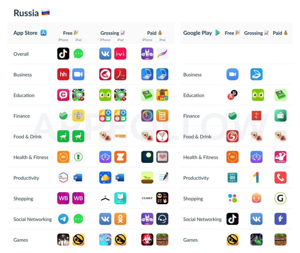 TikTok оказался самым скачиваемым приложением на российских iPhone
