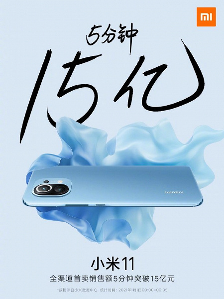 Xiaomi распродала 350 тысяч смартфонов Mi 11 за пять минут