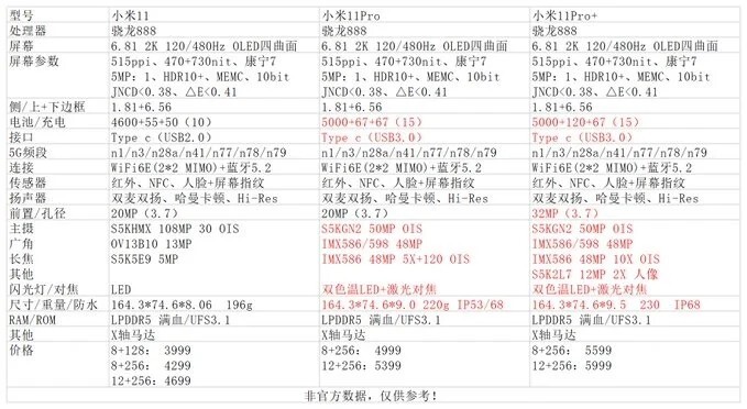 Раскрыты цена и характеристики флагманских Xiaomi Mi 11 Pro и Mi 11 Pro+