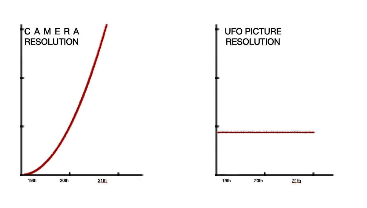 Илон Маск опубликовал график, опровергающий существование инопланетян