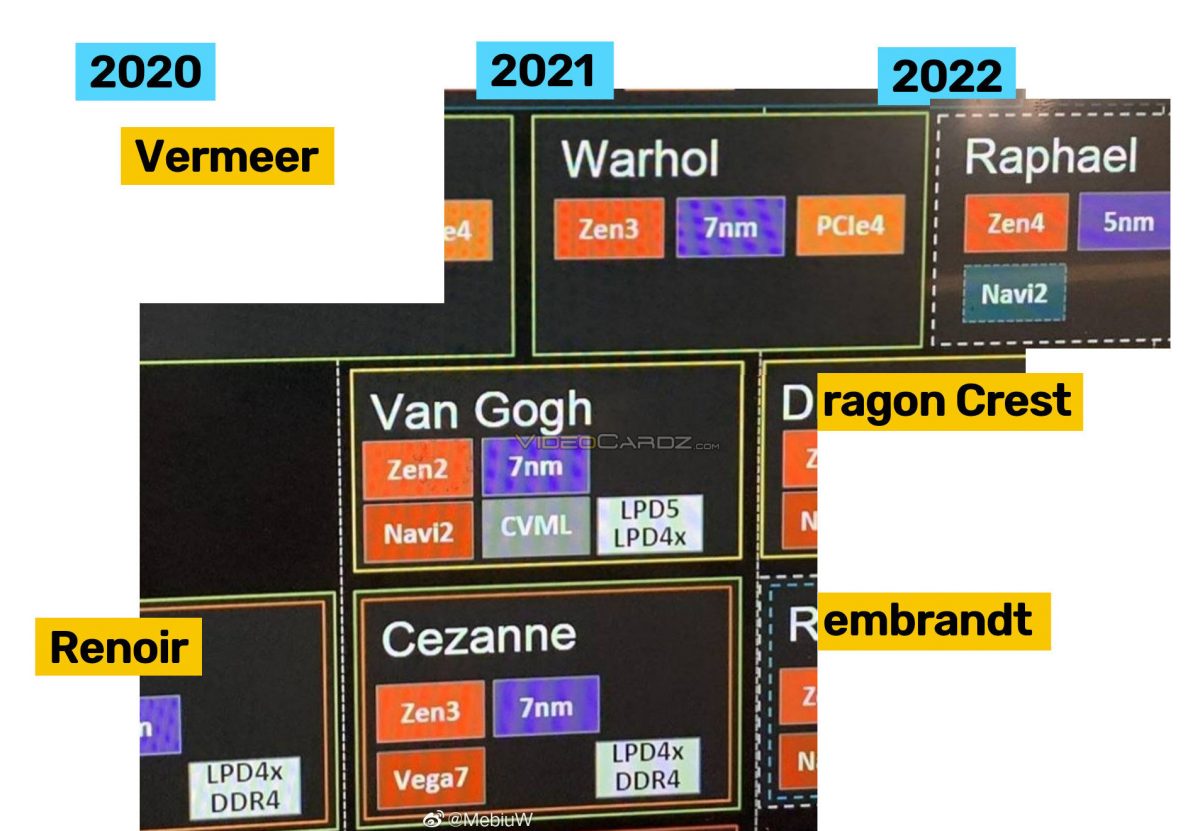 Все настольные процессоры AMD 2022 года будут выпускать со встроенной графикой