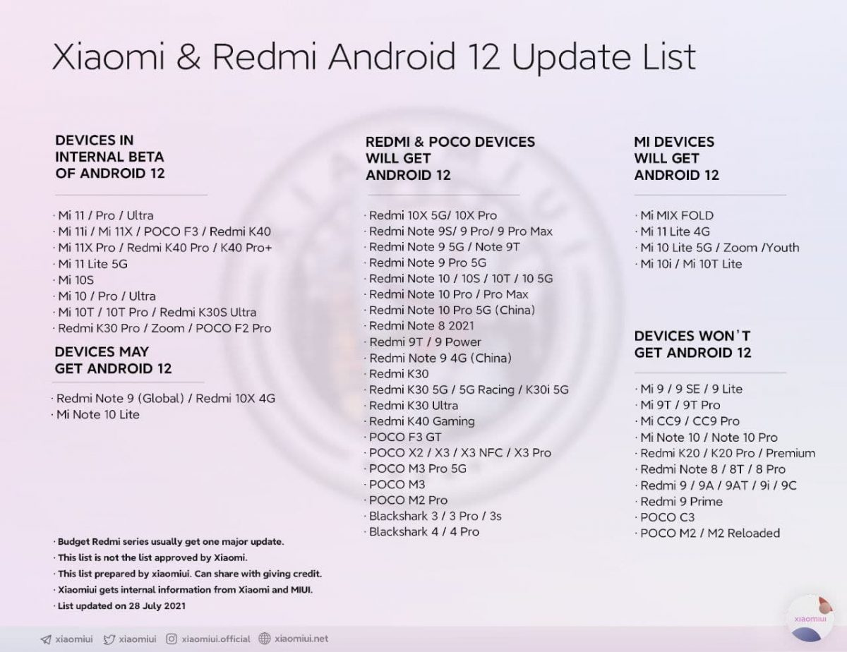Новейший Android 12 начали тестировать на прошлогодних смартфонах Xiaomi
