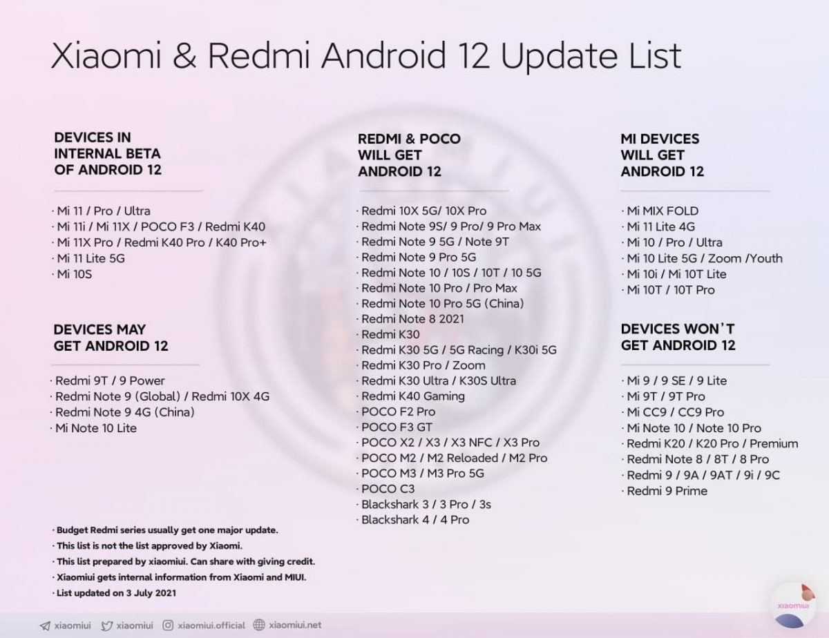 Перечислены смартфоны Xiaomi, которые смогут обновиться до Android 12