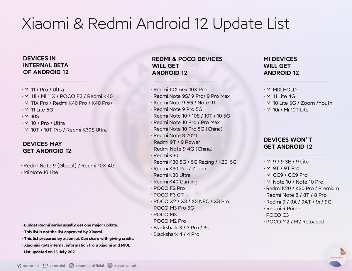 Перечислены смартфоны Xiaomi, Redmi и Poco, которые получат Android 12