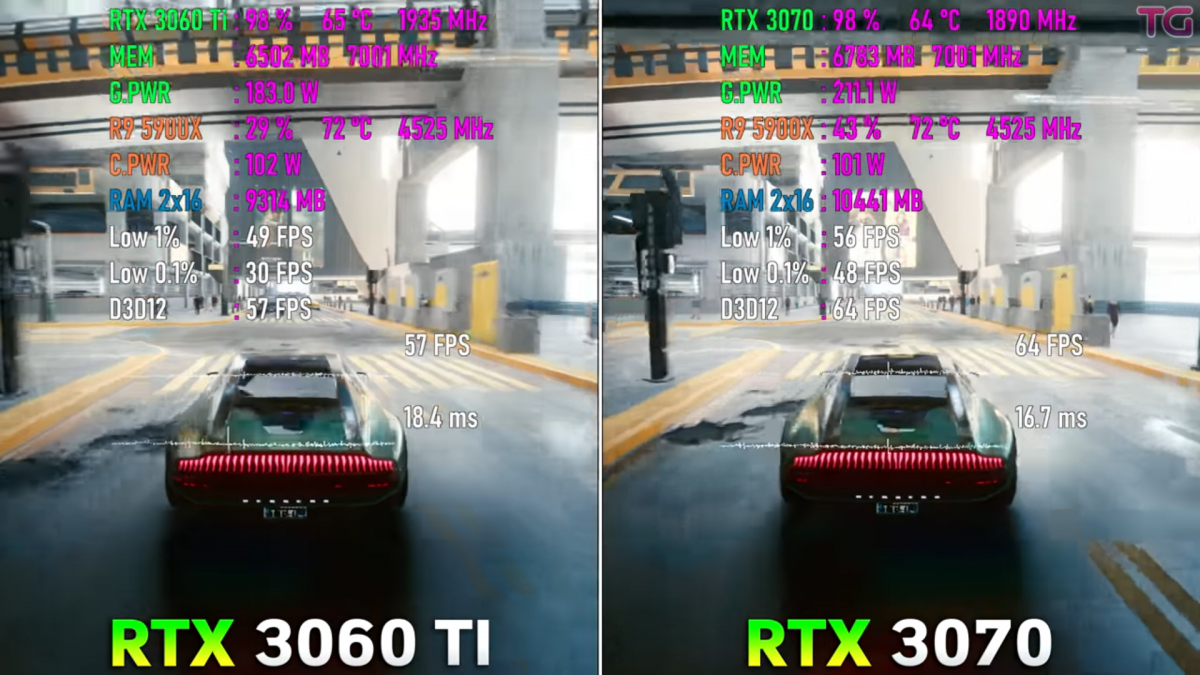 Видеокарты RTX 3060 Ti и RTX 3070 сравнили в современных играх