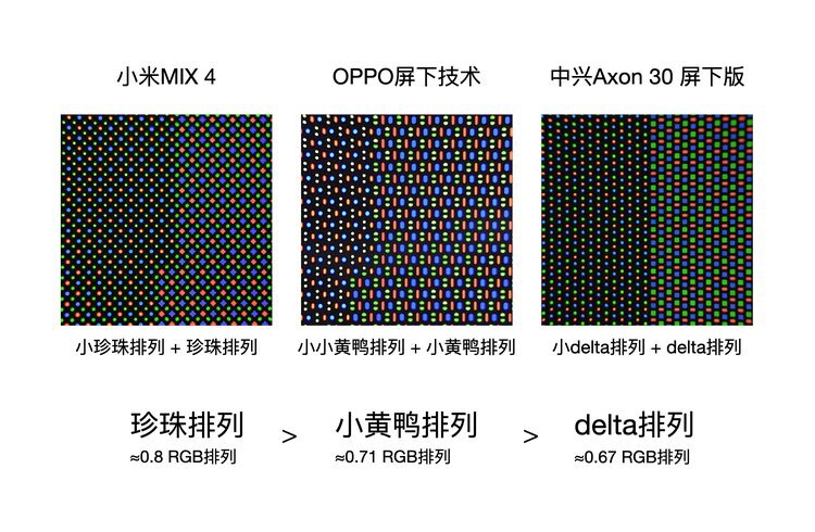 Новый флагманский Xiaomi Mi Mix 4 получит лучшую камеру-невидимку на рынке