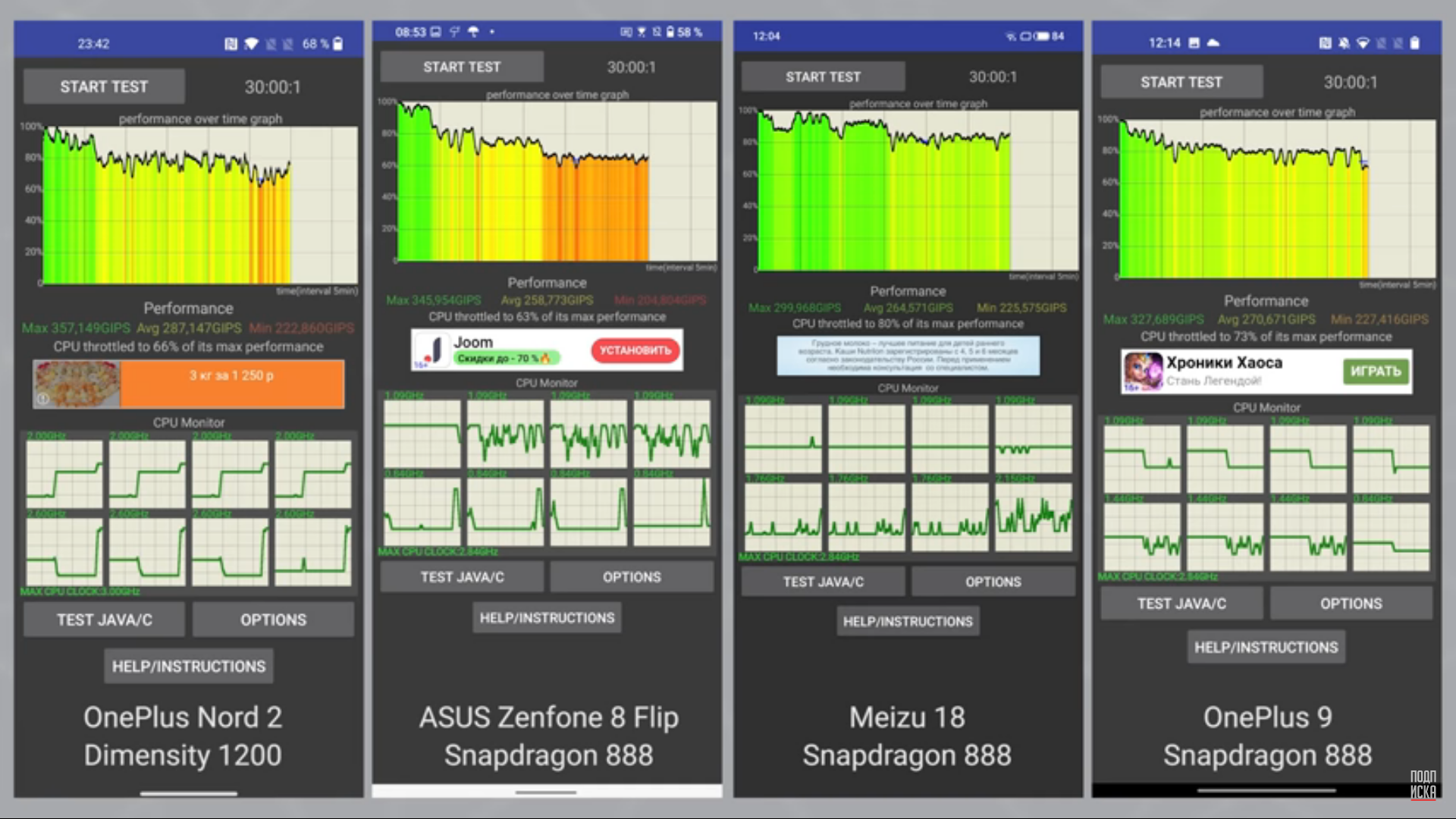 Смартфоны с процессором mediatek dimensity. MEDIATEK Dimensity 1200-Ultra. Dimensity 8100 Ultra vs Snapdragon 888. Ми 11 ультра зарядка. Realme ONEPLUS Oppo Xiaomi.