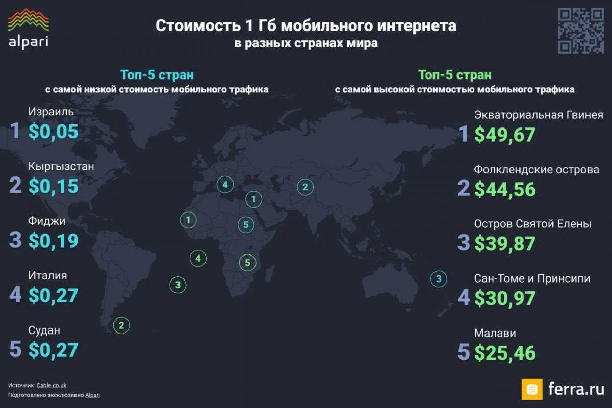 страны с самыми маленькими ценами в стим фото 108