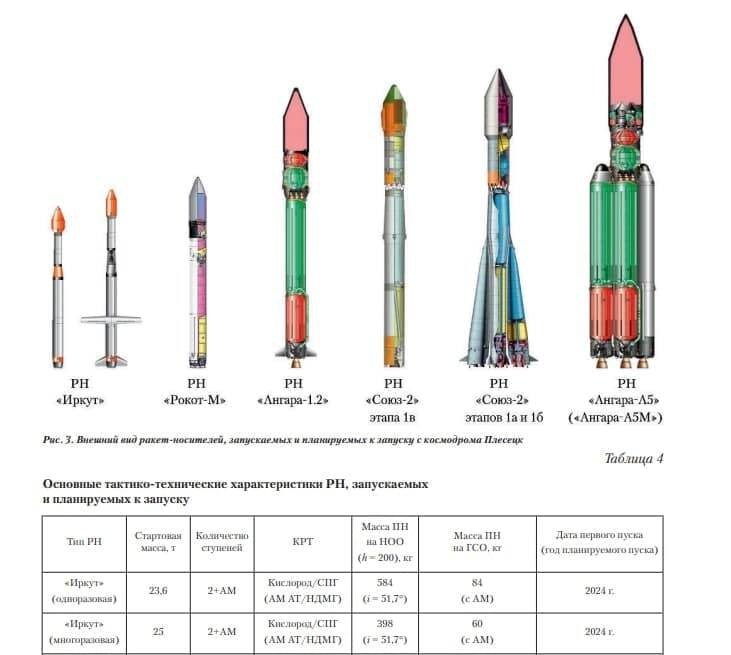 Минобороны РФ раскрыло внешний вид и характеристики новейшей сверхлёгкой ракеты «Иркут»