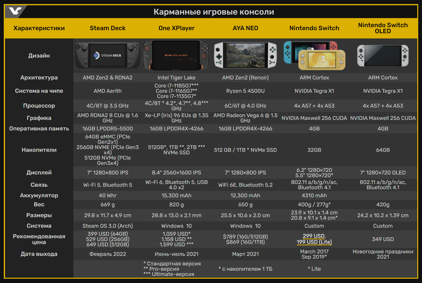 Программы для steam deck. Steam Deck характеристики. Steam Deck процессор. Steam приставка. Steam Deck 512gb.