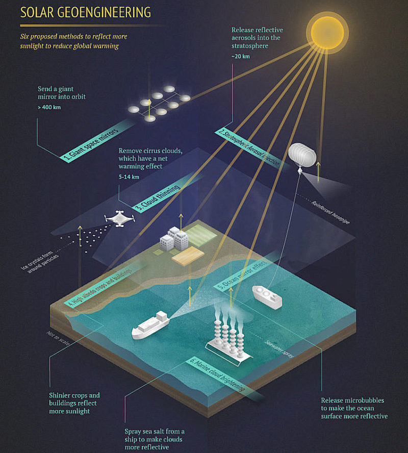 Какие методы геоинженерии помогут остановить глобальное потепление и спасти Землю