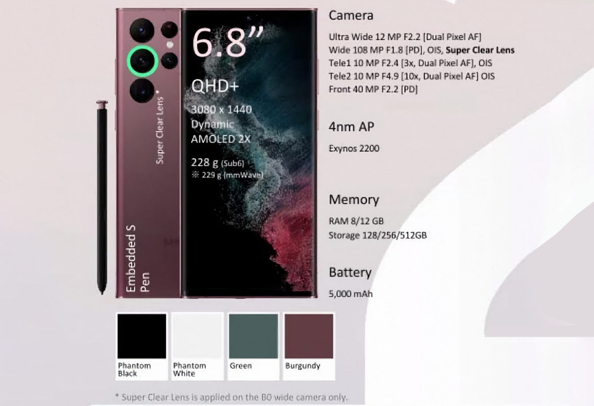 4 камеры и 4 варианта расцветки — раскрыты характеристики и внешний вид флагманского Samsung Galaxy S22 Ultra