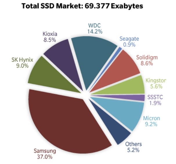 Правда ли, что SSD с китайской памятью не хуже этих ваших Самсунгов, только без переплаты?