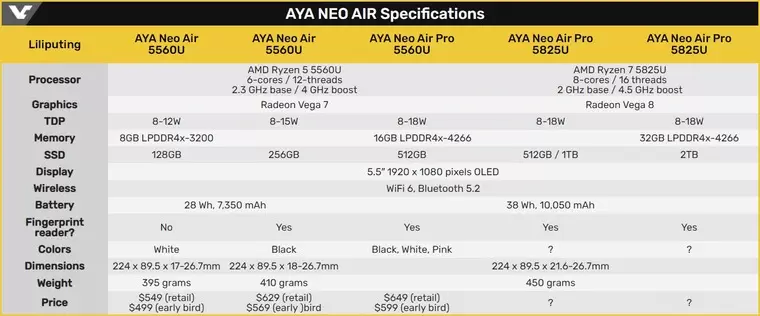 Представлена портативная консоль дешевле 20 тыс рублей с новейшей графикой AMD RDNA 2