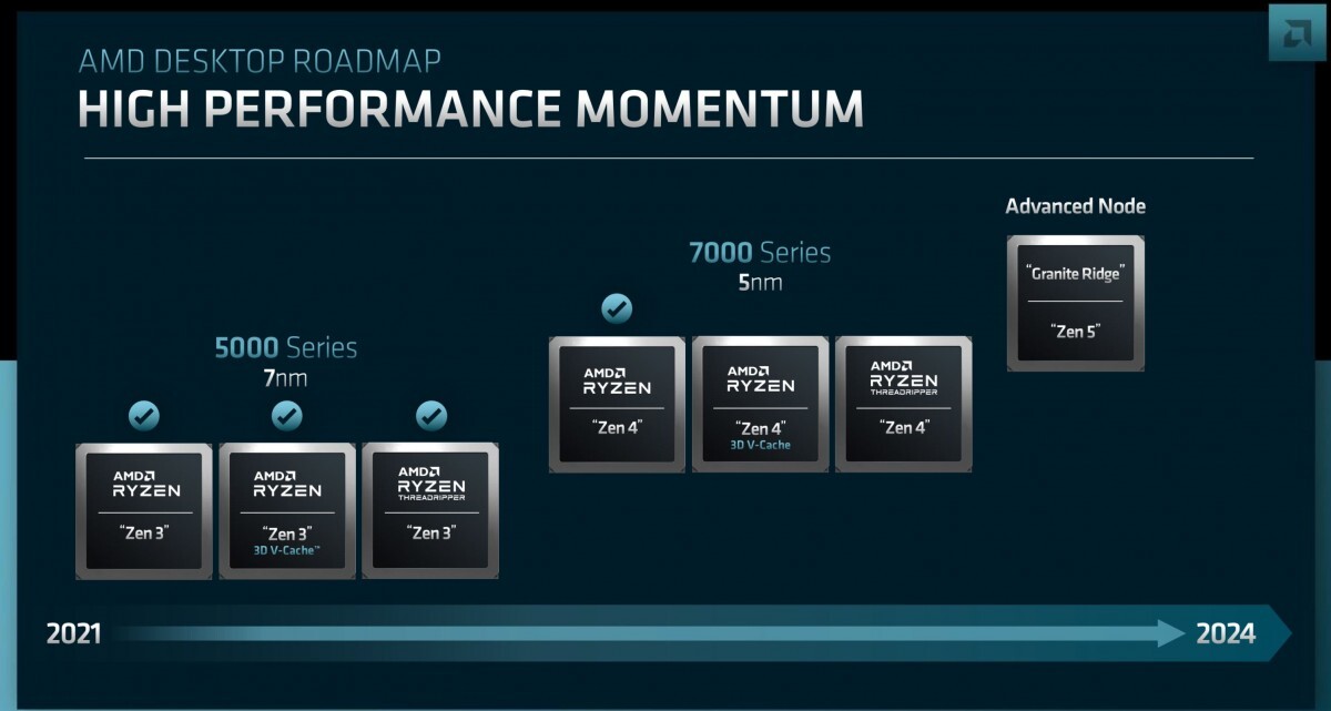 AMD раскрыла график выхода новых процессорных технологий
