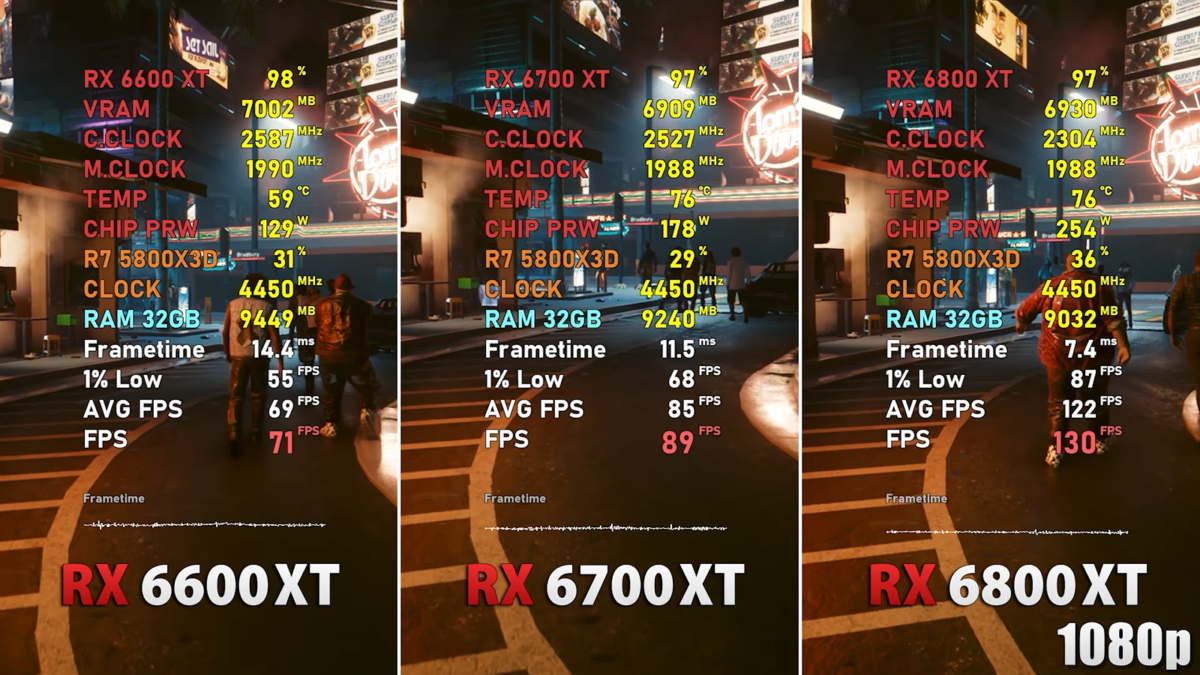 Велика ли разница? Radeon RX 6600 XT, 6700 XT и 6800 XT сравнили в играх