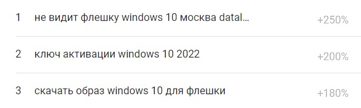 Россияне начали массово пиратить Windows после ухода Microsoft из страны