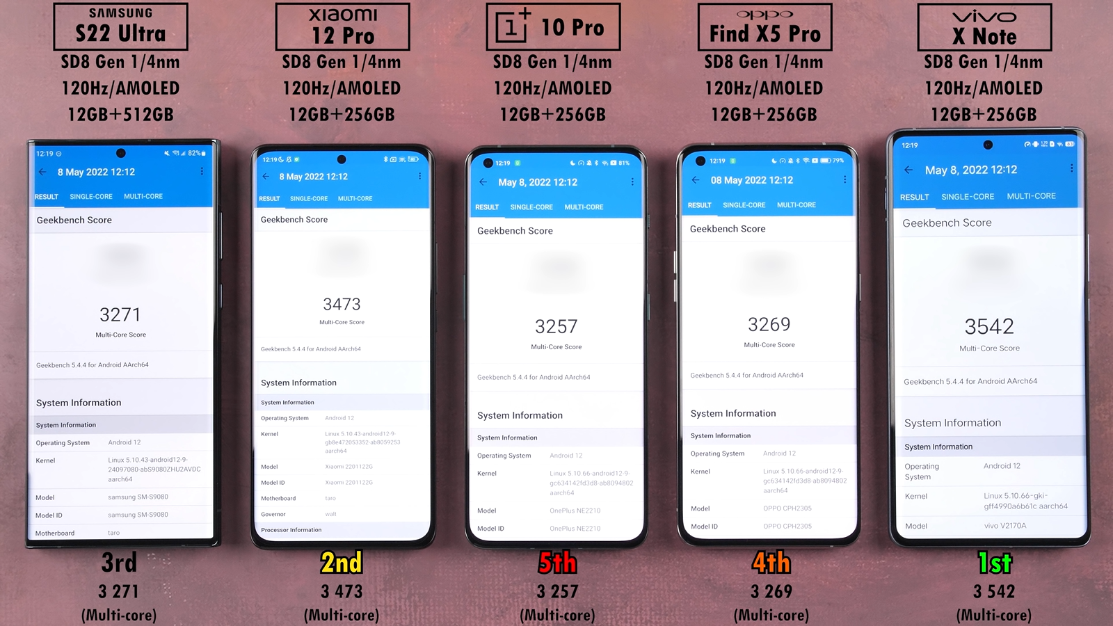 Сравнение самсунга и сяоми. Samsung s22 ANTUTU. Vivo x Note. S22 Ultra коды. S22 Ultra Geekbench.