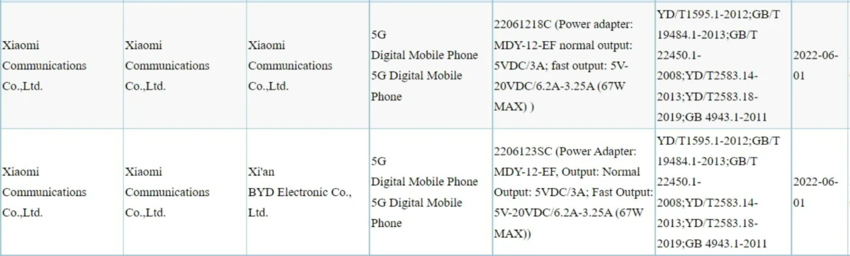 Xiaomi 12S и Mix Fold 2 могут анонсировать в ближайшие недели