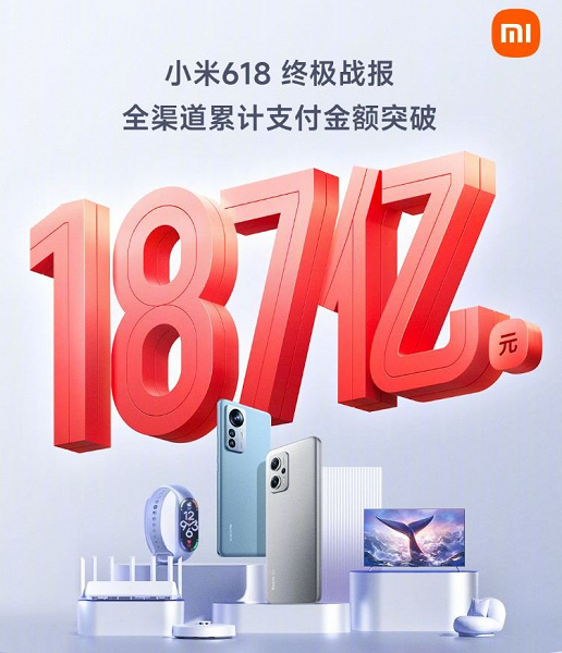 Xiaomi продала за одну распродажу товаров на почти 3 миллиарда долларов