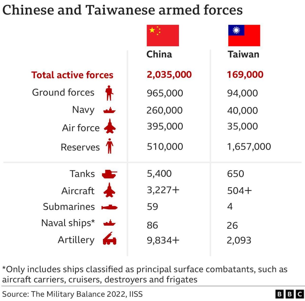 На картинке наглядно показали численность войск Китая и Тайваня